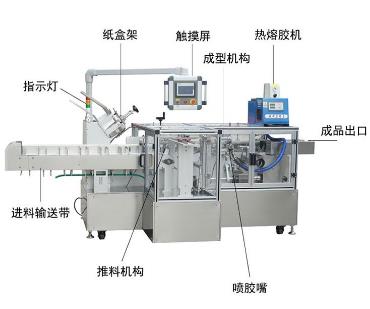 全自動包裝機的8個重要功能特點！